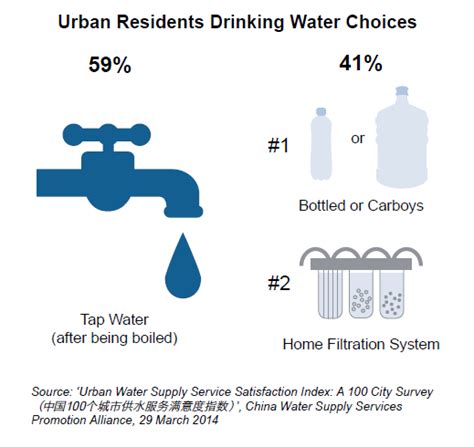 test bottled drinking water in china|drinking water quality standards china.